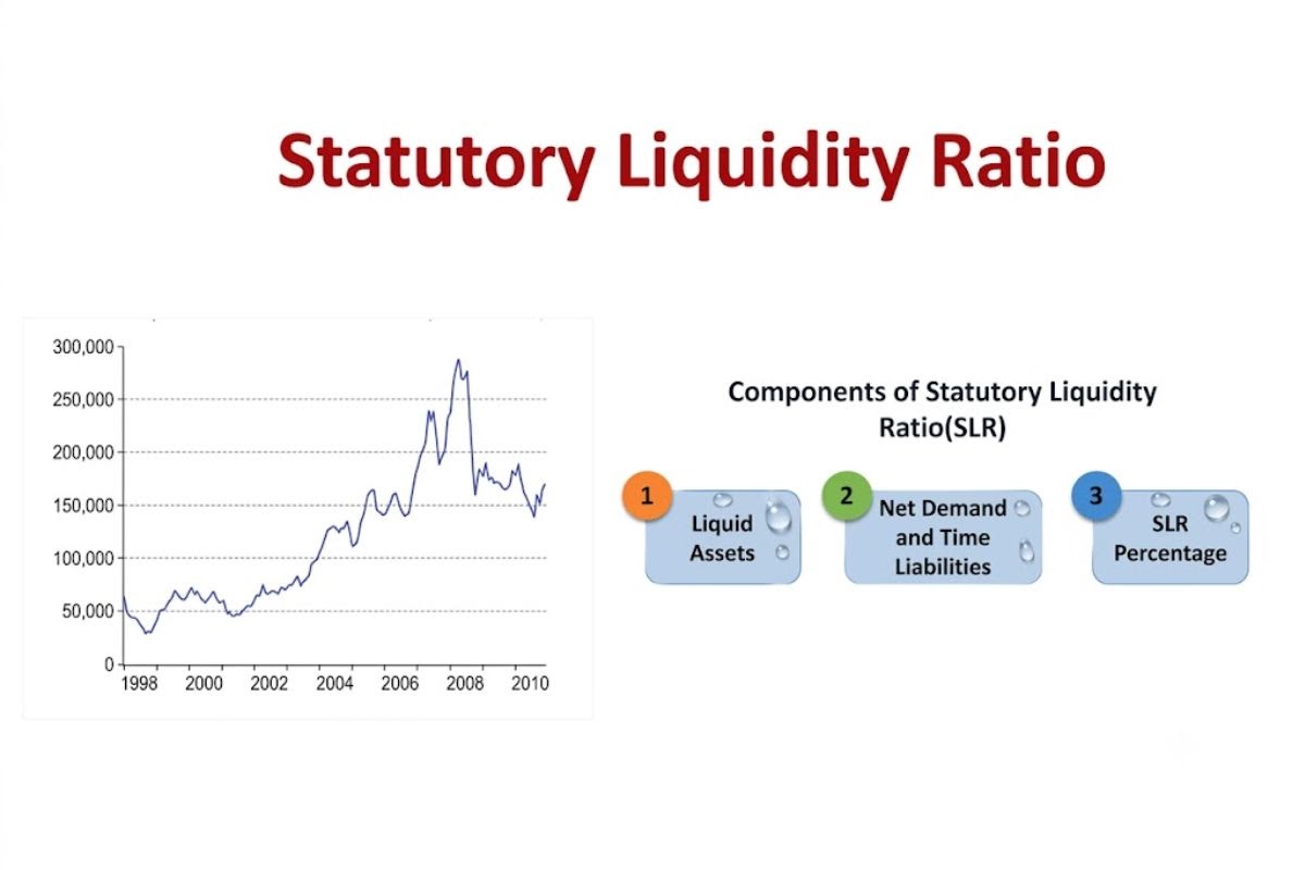 SLR, or Statutory Liquidity Ratio image SLR, or Statutory Liquidity Ratio image